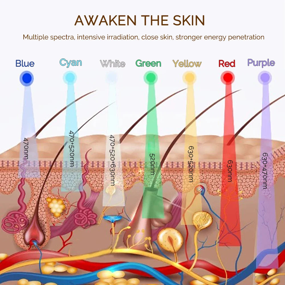 7-Color LED Therapy Facial Mask – Anti-Aging & Acne Treatment