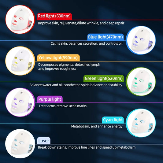7-Color LED Therapy Facial Mask – Anti-Aging & Acne Treatment